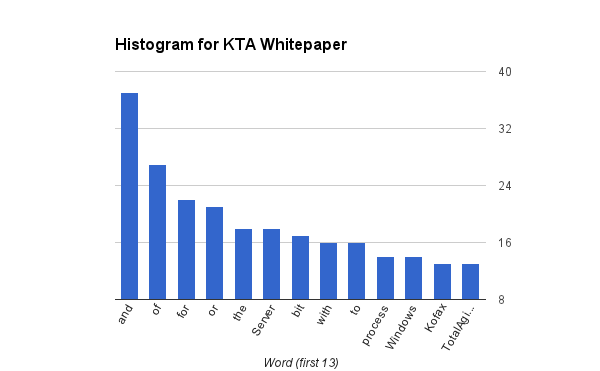 histogram